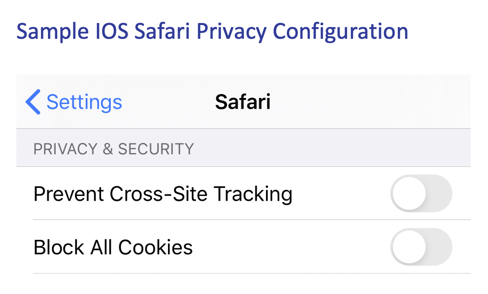 IOSSafariConfigSample